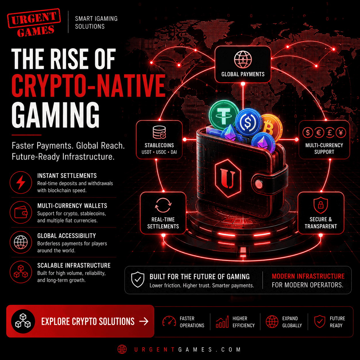 Crypto Casino Platform: Why Crypto-Native Gaming Infrastructure Is Rising