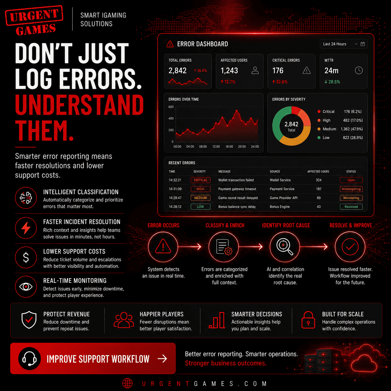 Casino Error Reporting: Why Operators Need Better Systems