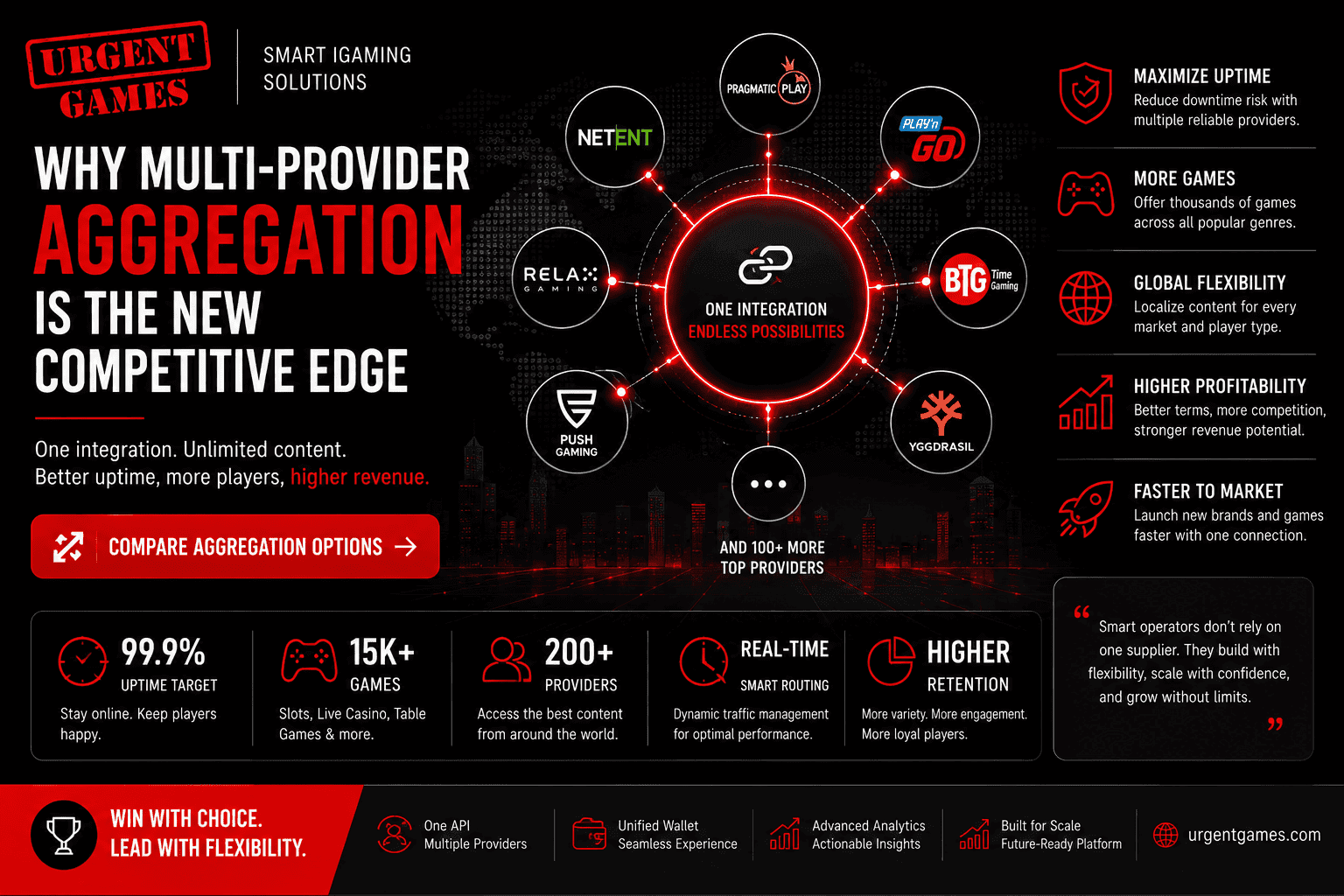 Casino Game Aggregation: The New Competitive Edge for iGaming Operators