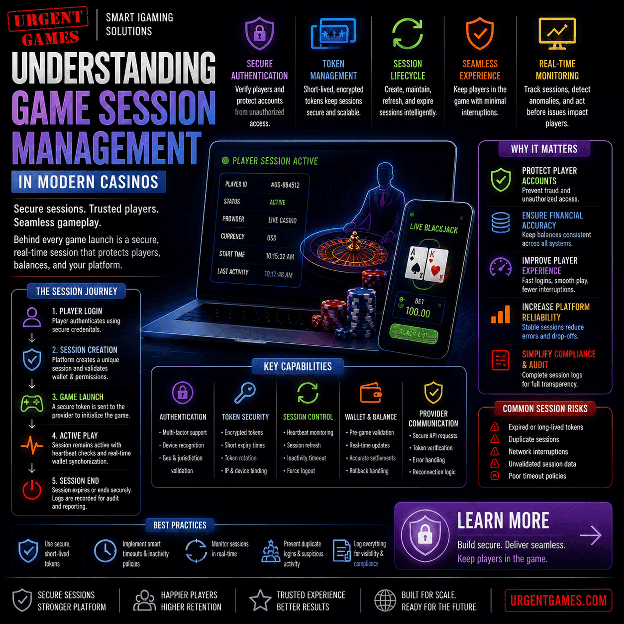 Casino Game Session Management: A Guide to Secure iGaming Operations