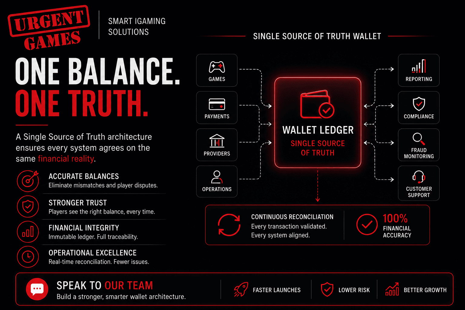 Wallet Balance Management: Single Source of Truth for iGaming