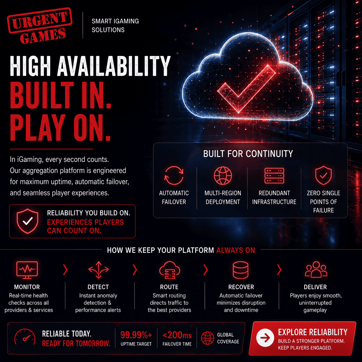 High Availability Casino Aggregation: Redundancy, Failover & Provider Routing