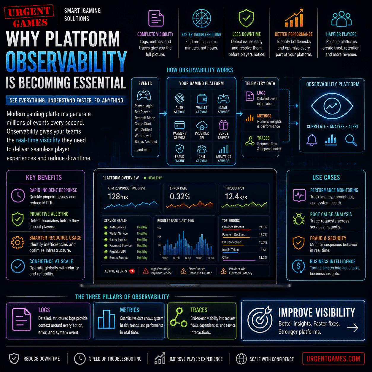 Gaming Observability: Why Platform Observability Is Essential