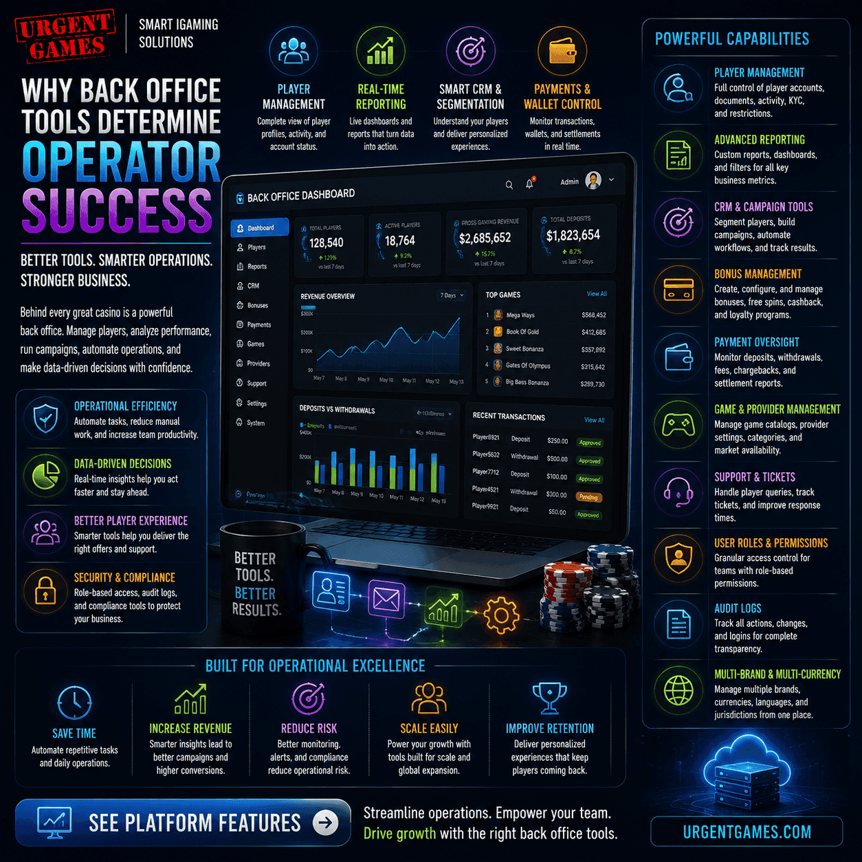 Casino Back Office: Operational Tools for iGaming Operators