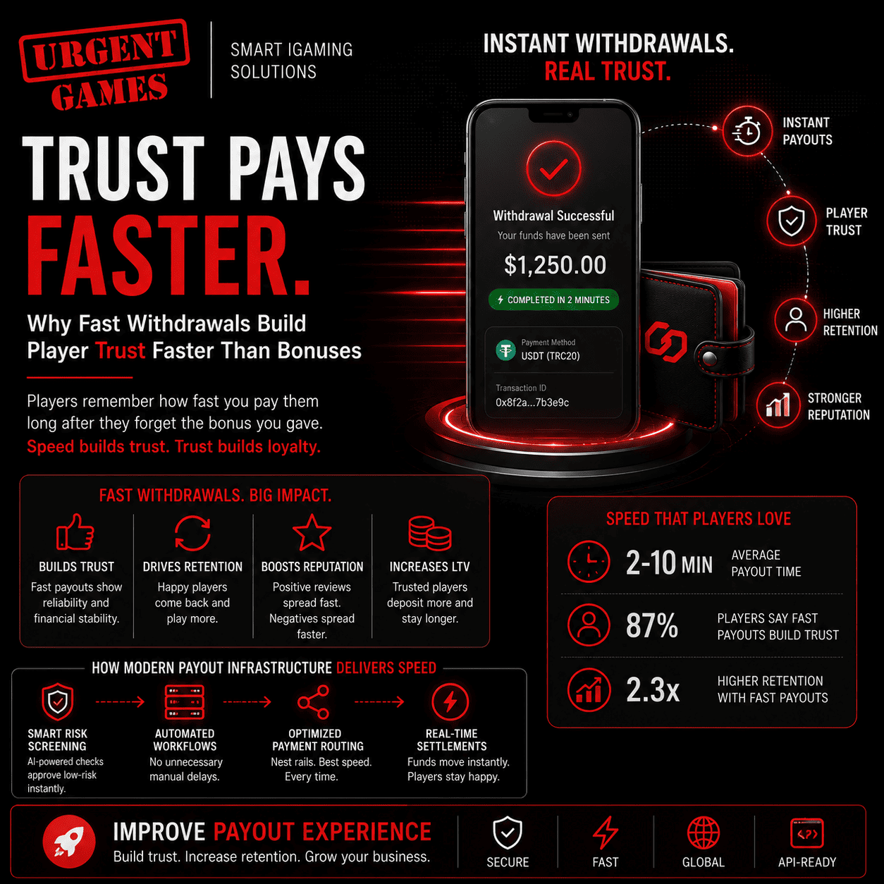 Instant Casino Withdrawals: Why Fast Payouts Build Player Trust