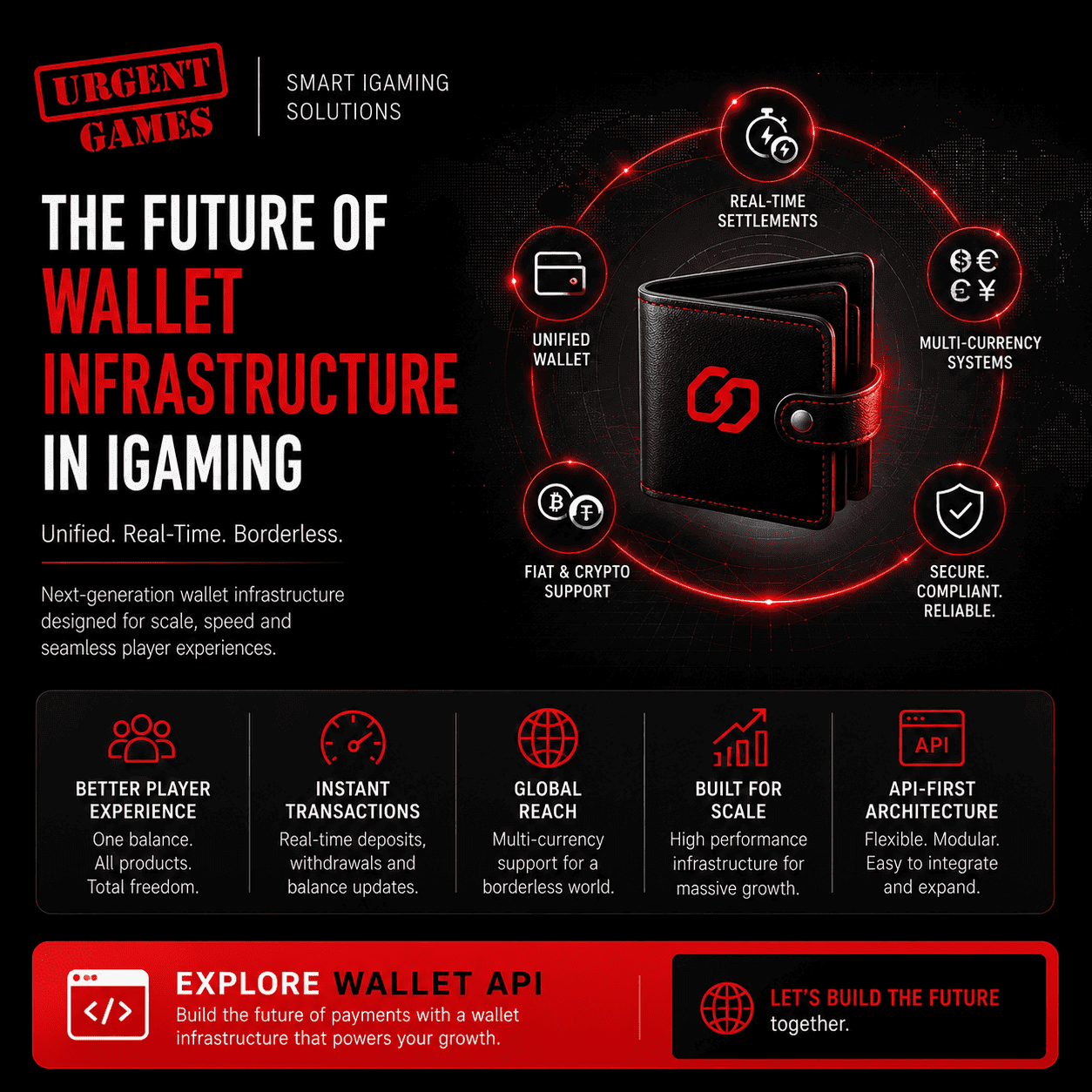 iGaming Wallet Infrastructure: Unified Wallets & Real-Time Settlements
