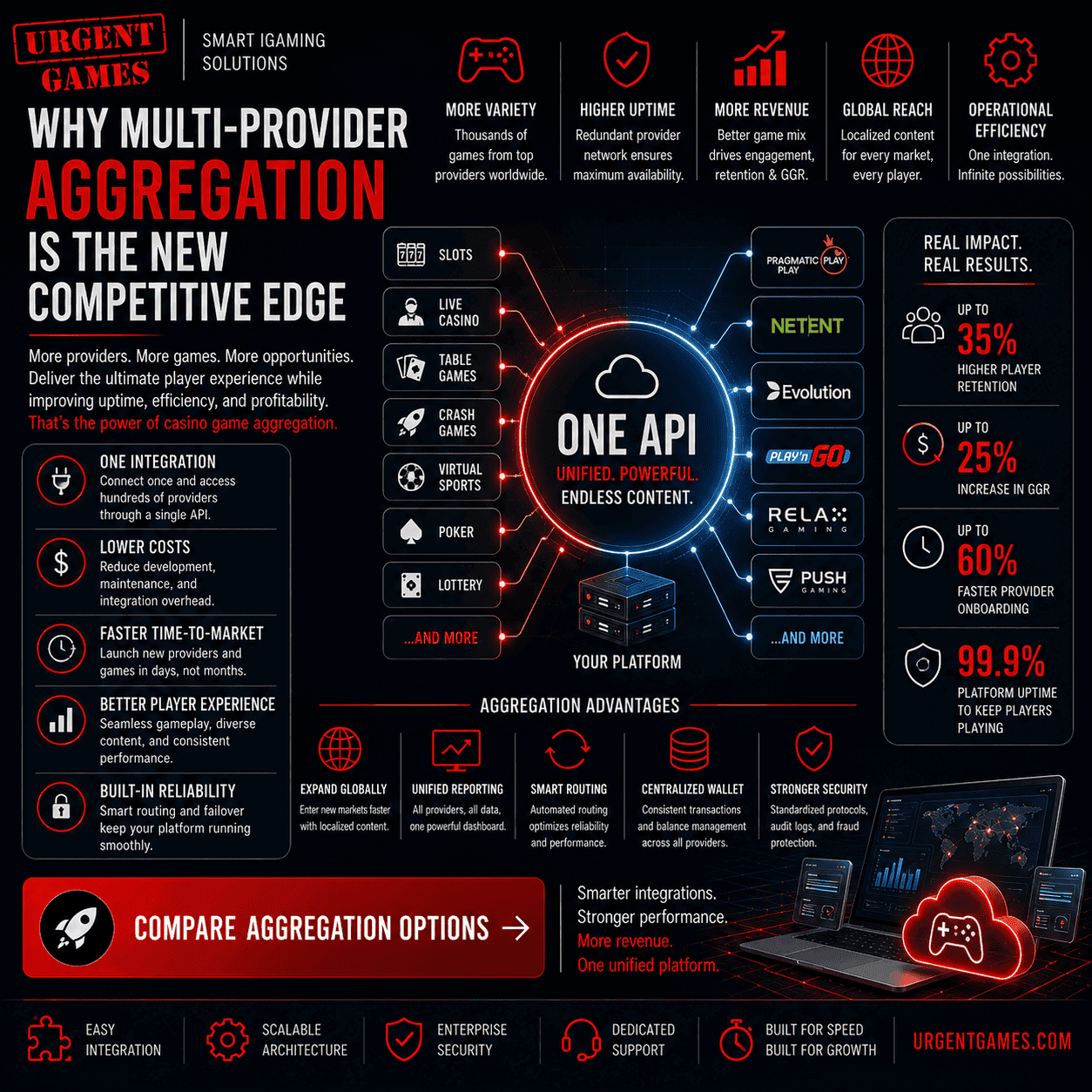 Why Multi-Provider Aggregation Is the New Competitive Edge