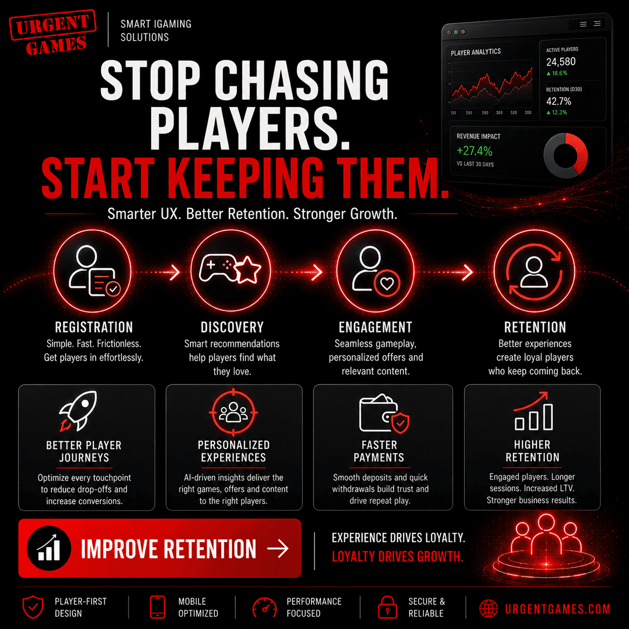 Casino Churn Reduction: Improve Retention & Player Loyalty