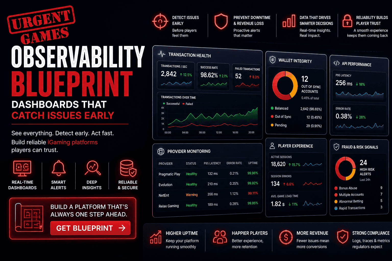 iGaming Observability: Dashboards That Catch Issues Early