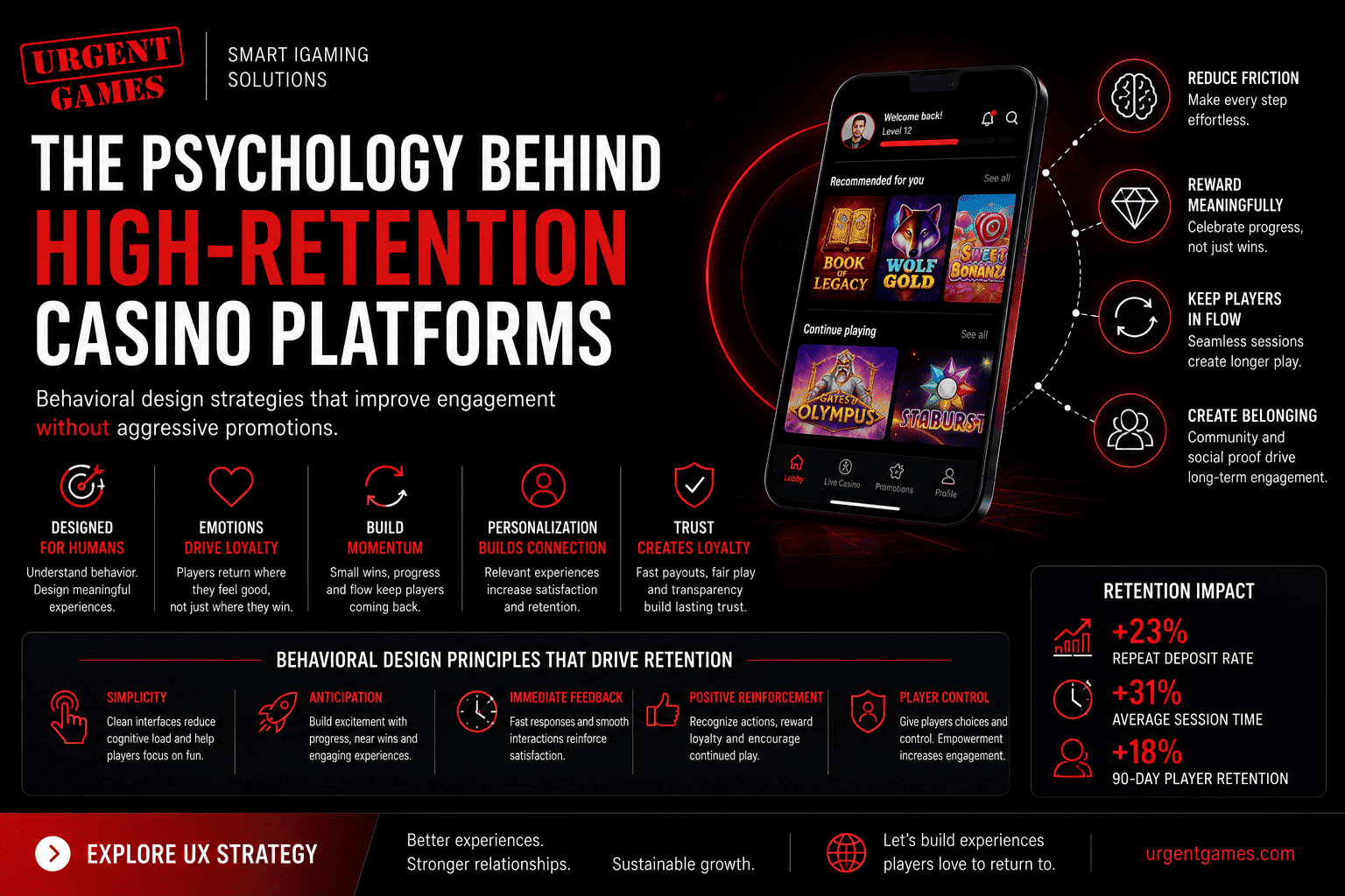 Casino Player Retention: Behavioral Design Strategies for Modern iGaming Platforms