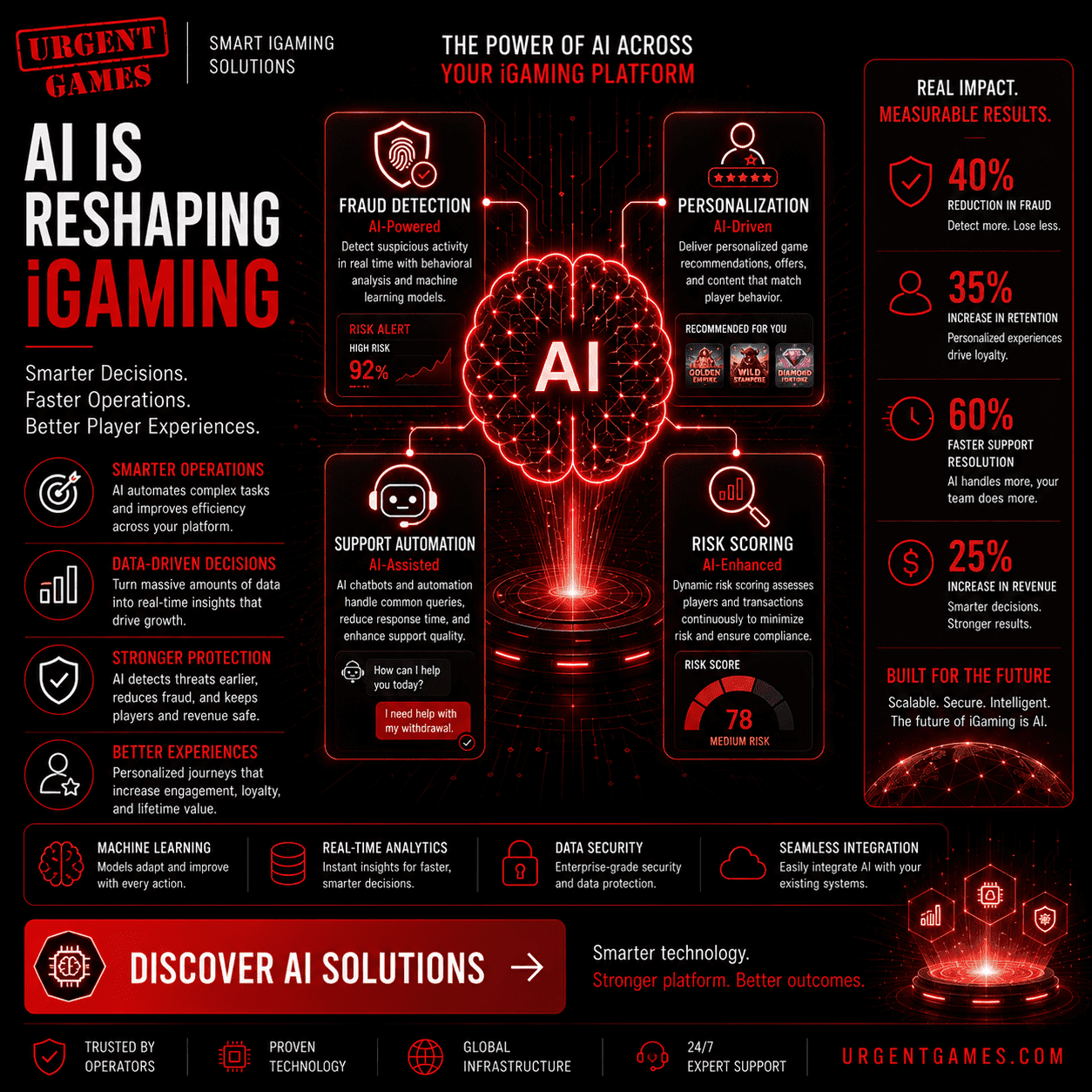 AI in iGaming: How Artificial Intelligence Is Transforming Gaming Operations