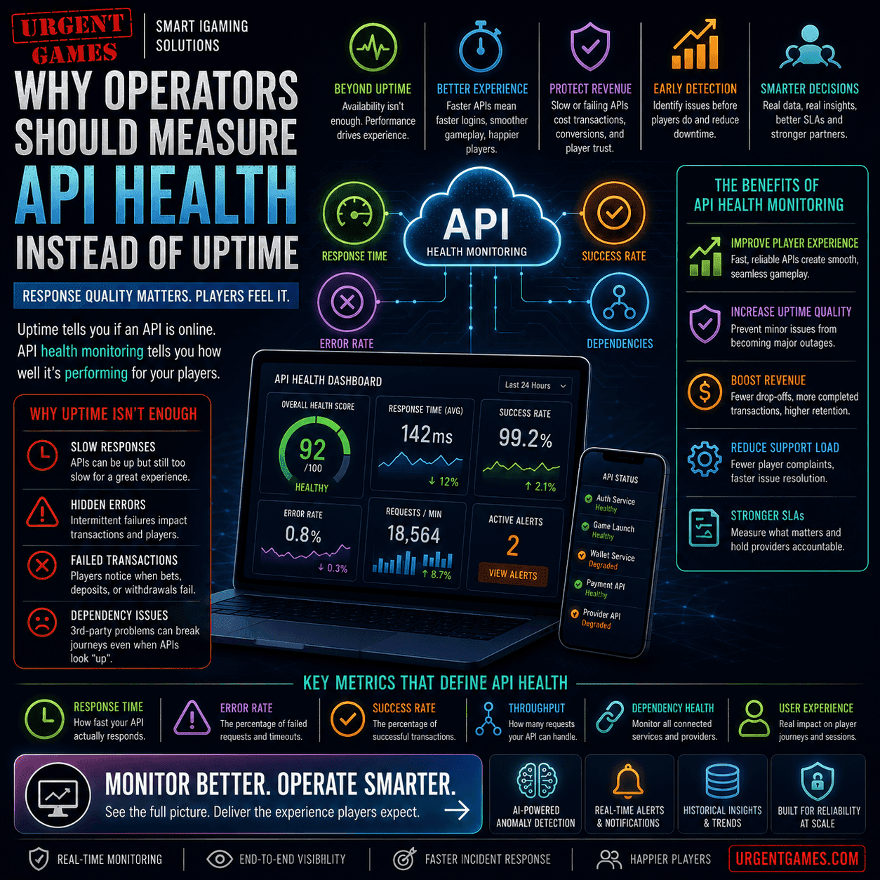 API Health Monitoring: Why iGaming Uptime Metrics Lie