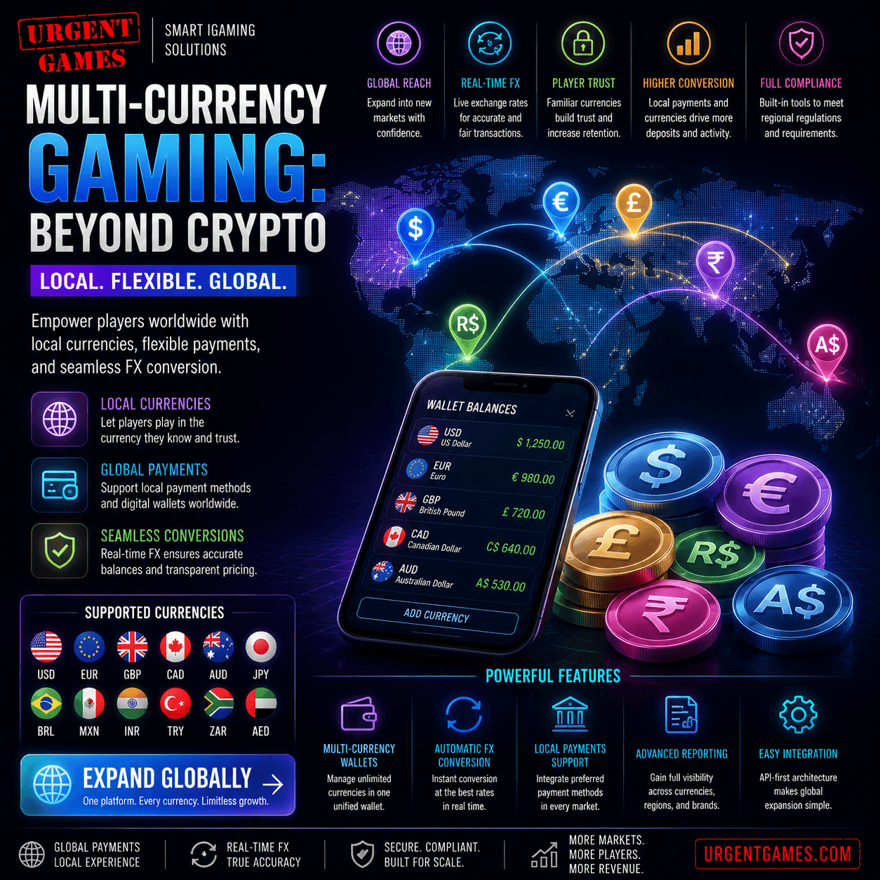 Multi Currency Casino Architecture: Beyond Crypto Gaming