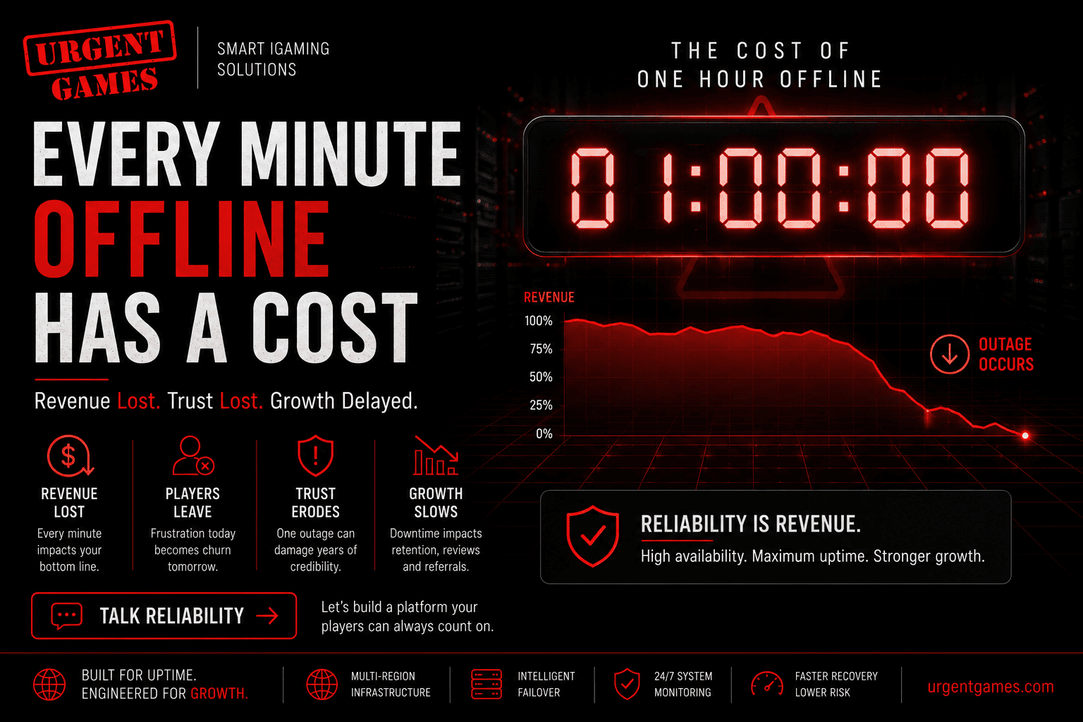 Casino Downtime Costs: The Hidden Revenue Loss of Online Gaming Outages