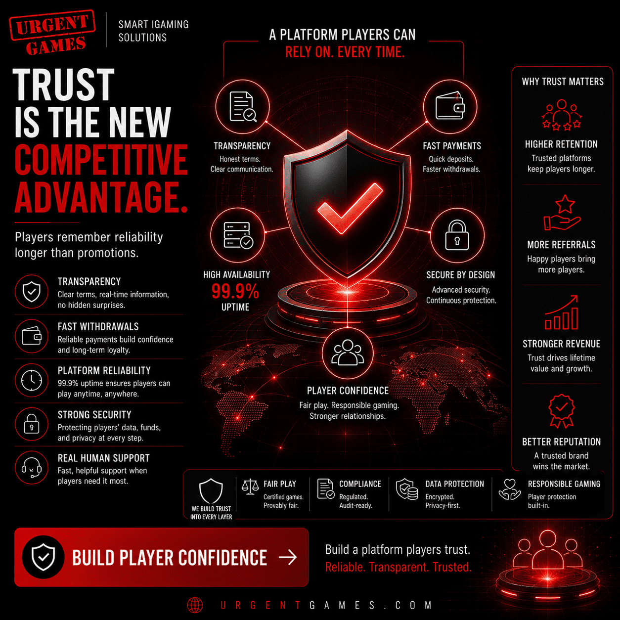 Trusted Online Casino Platform: Why Player Trust Drives Growth